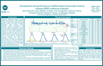 Development and performance of ctDNA based measurable residual disease reference materials