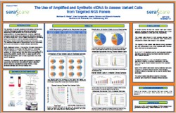 The Use of Amplified and Synthetic ctDNA to Assess Variant Calls from Targeted NGS Panels