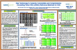 New Technology to Generate Commutable and Comprehensive ctDNA Reference Materials for NGS
