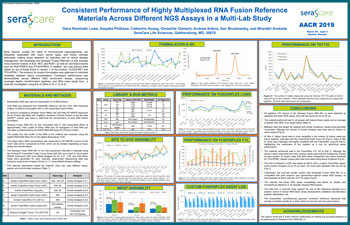 Consistent Performance of Highly Multiplexed RNA Fusion Reference Materials Across Different NGS Assays in a Multi-Lab Study
