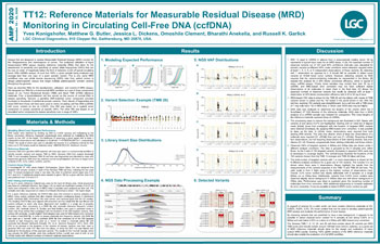 Reference Materials for Measurable Residual Disease (MRD) Monitoring in Circulating Cell-Free DNA
