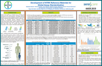 Development of NTRK Reference Materials for Global Assay Standardization
