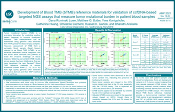 Development of Blood TMB reference materials for validation of ccfDNA-based targeted NGS assays that measure tumor mutational burden in patient blood samples