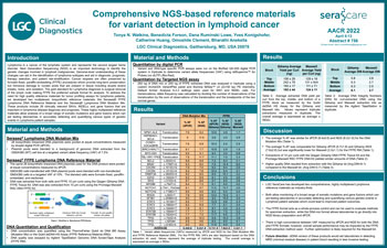 Comprehensive NGS-based reference materials for variant detection in lymphoid cancer