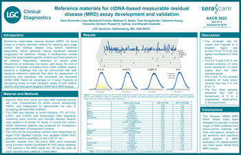 Reference materials for ctDNA-based measurable residual disease (MRD) assay development and validation