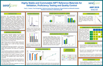 Highly Stable and Commutable NIPT Reference Materials for Validation, Proficiency Testing and Quality Control