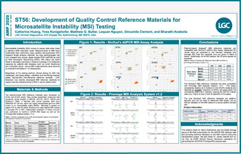 Development of Quality Control Reference Materials for MSI Testing