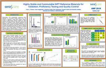 Highly Stable and Commutable NIPT Reference Materials for Validation, Proficiency Testing and Quality Control