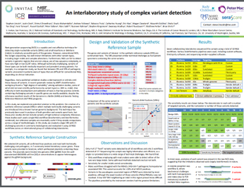 Interlaboratory Assessment of Complex Variant Detection