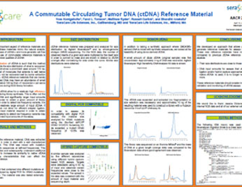 Commutable ctDNA Reference Material