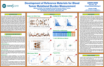 Development of reference material for blood tumor mutational burden measurement
