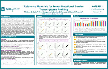 Reference Materials for Tumor Mutational Burden Transcriptome Profiling